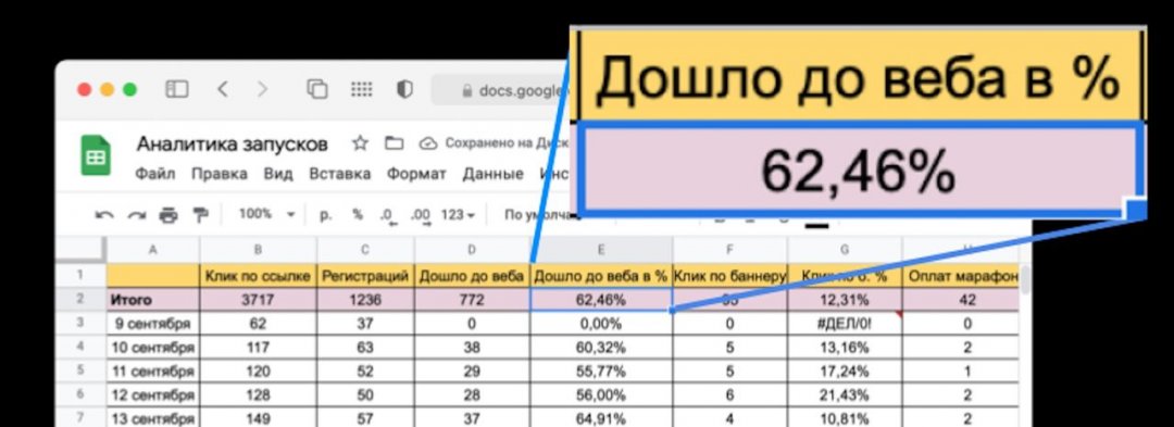 Доходимость на автовебинар 60%