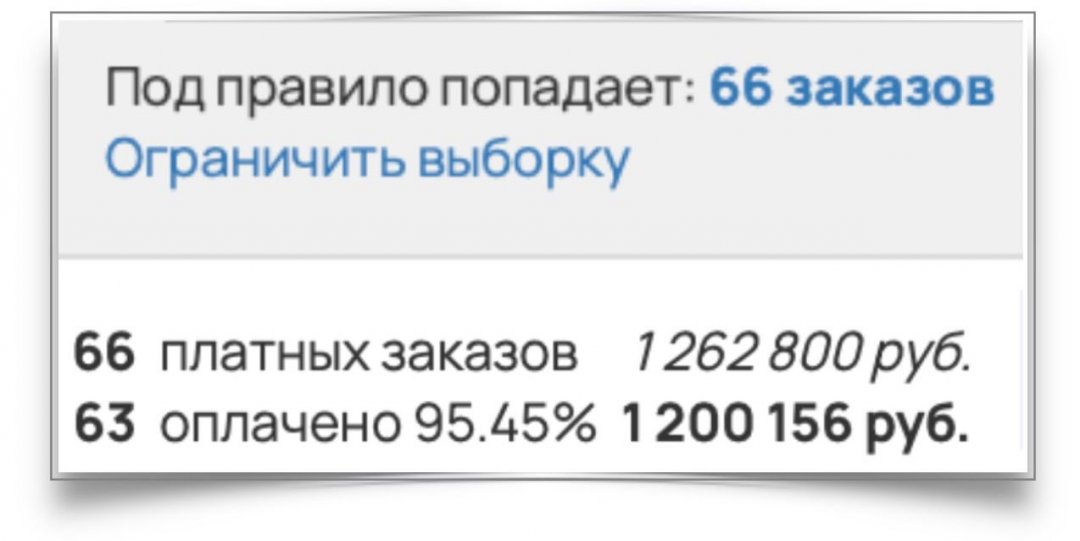 63 платных заказа на 1 200 156₽